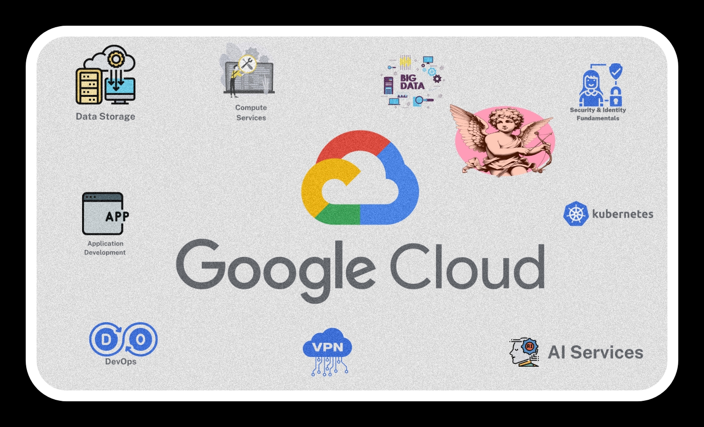 Cloud google