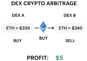 DEX crypto arbitrage