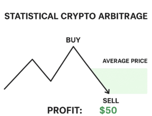 Statistical crypto arbitrage