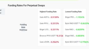 Funding fees arbitrage